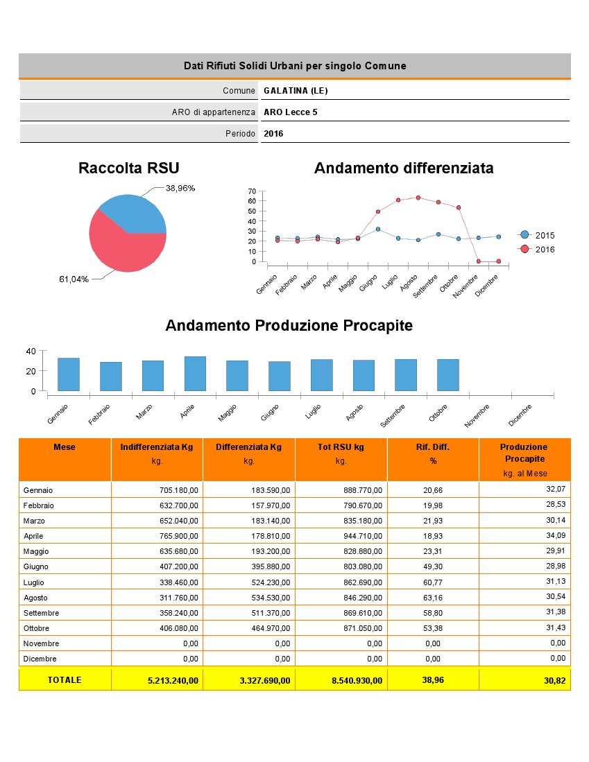 &quot;A Galatina cresce la differenziata&quot;