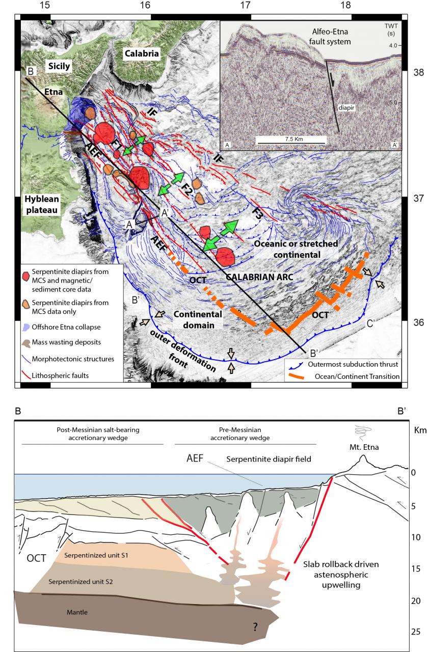 La Sicilia si stacca sempre più dall'Italia