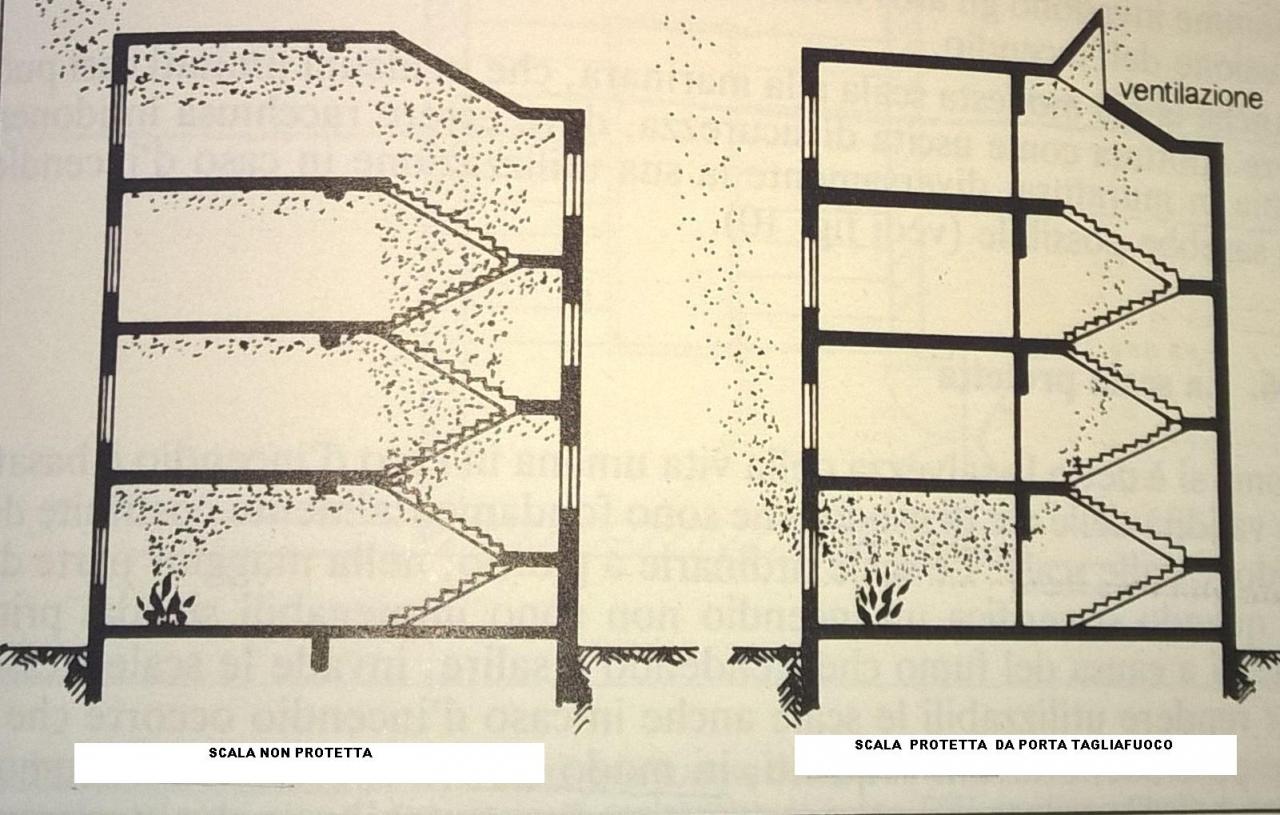 Il rischio che una scala diventi un caminetto