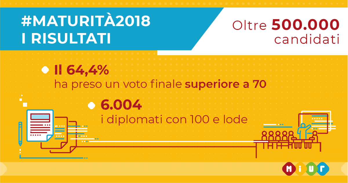 Esami di Stato, aumentano i 100 e lode nei professionali Esami di Stato, aumentano i 100 e lode nei professionali