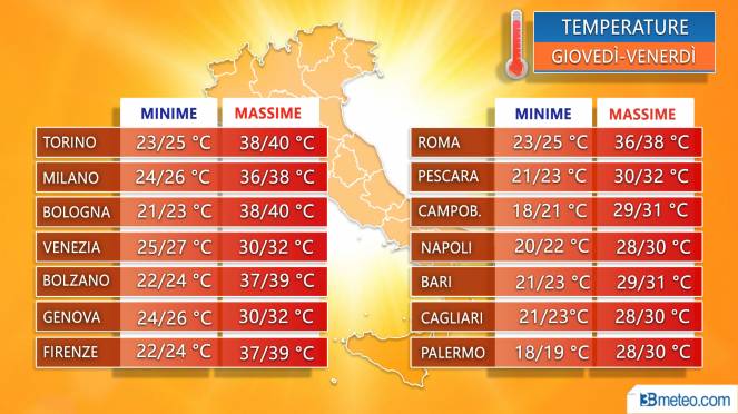 In arrivo una lunga ondata di caldo torrido In arrivo una lunga ondata di caldo torrido