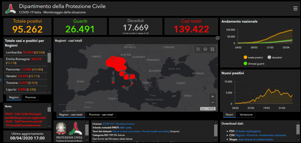 COVID-19. Sempre ventitre i ricoverati in Malattie Infettive a Galatina. Rallenta l'incremento di nuovi casi nel Salento 