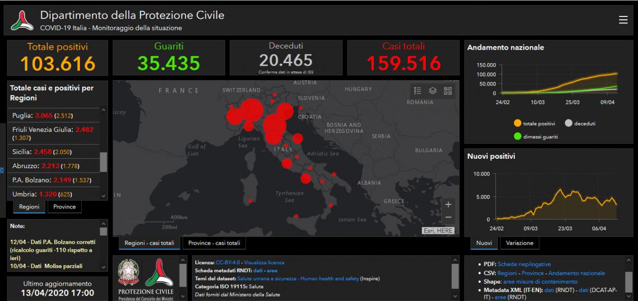 COVID-19. In rianimazione un paziente ricoverato nel Reparto di Malattie Infettive di Galatina. Sei nuovi casi e un decesso nel Salento