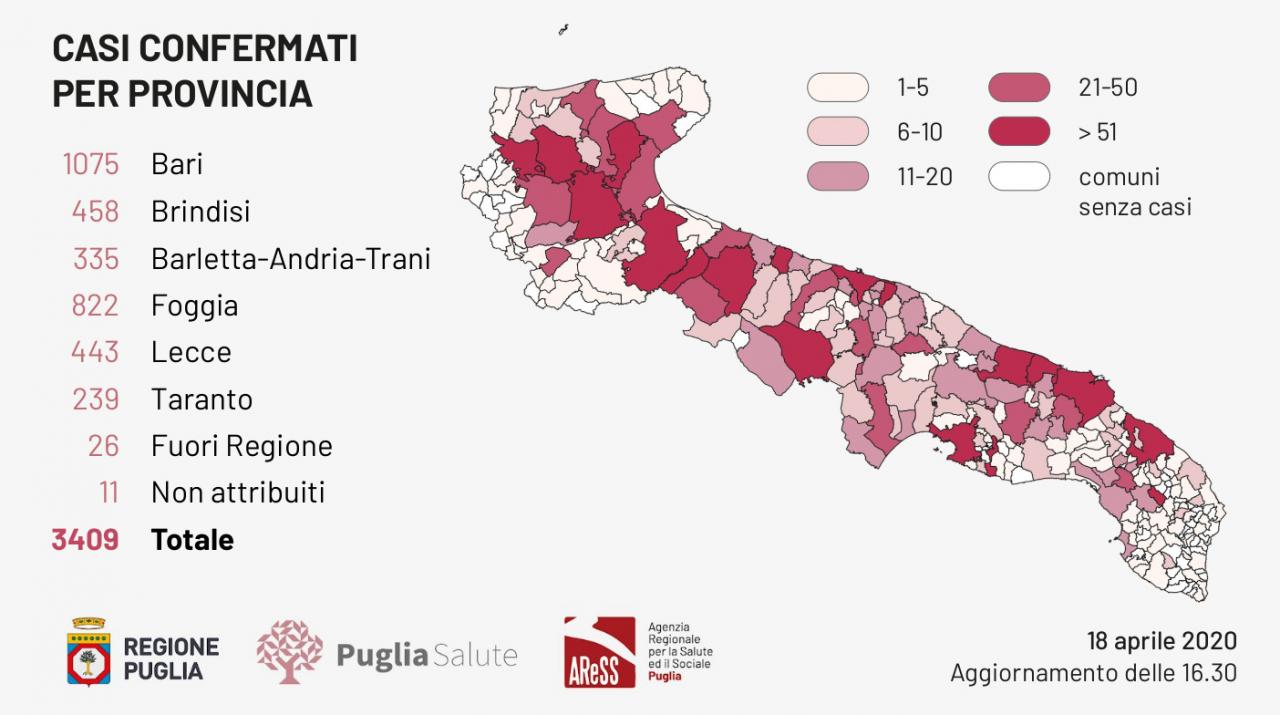COVID-19. Un altro balzo dei positivi nel Salento (9). A Galatina nessun nuovo ricovero per coronavirus