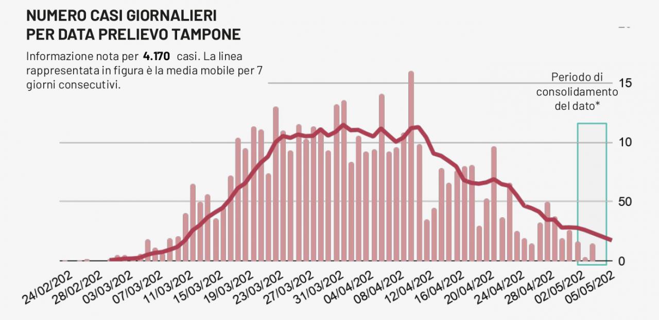 COVID-19. Secondo e terzo tampone negativi per l'anziana trasferita da Gallipoli a Galatina