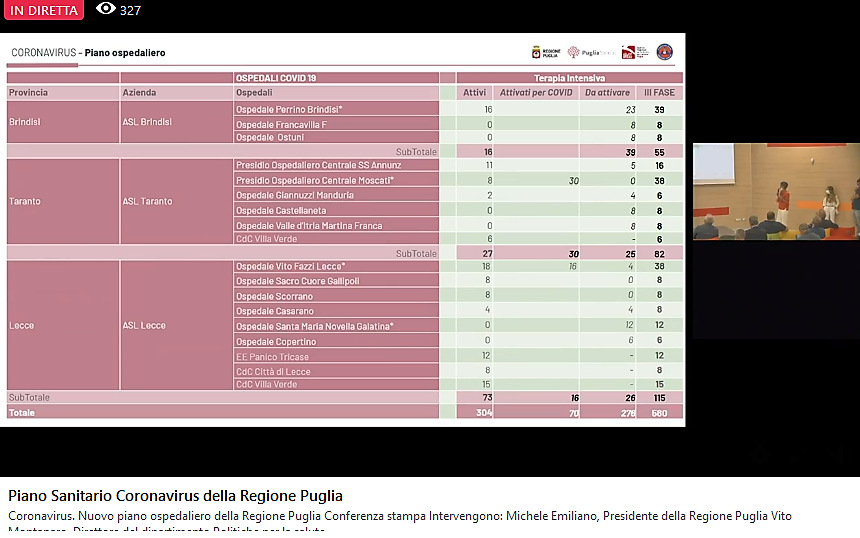 Il &quot;Santa Caterina Novella&quot; di Galatina è ospedale covid