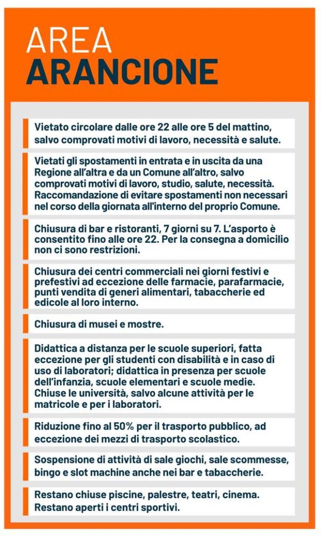 Violazione DPCM, multa e chiusura per 5 giorni di un ristorante di Gallipoli Violazione DPCM, multa e chiusura per 5 giorni di un ristorante di Gallipoli