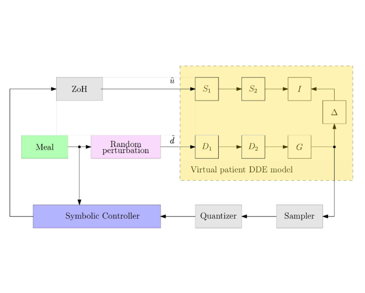 Un &quot;pancreas artificiale&quot; per il diabete di tipo 2