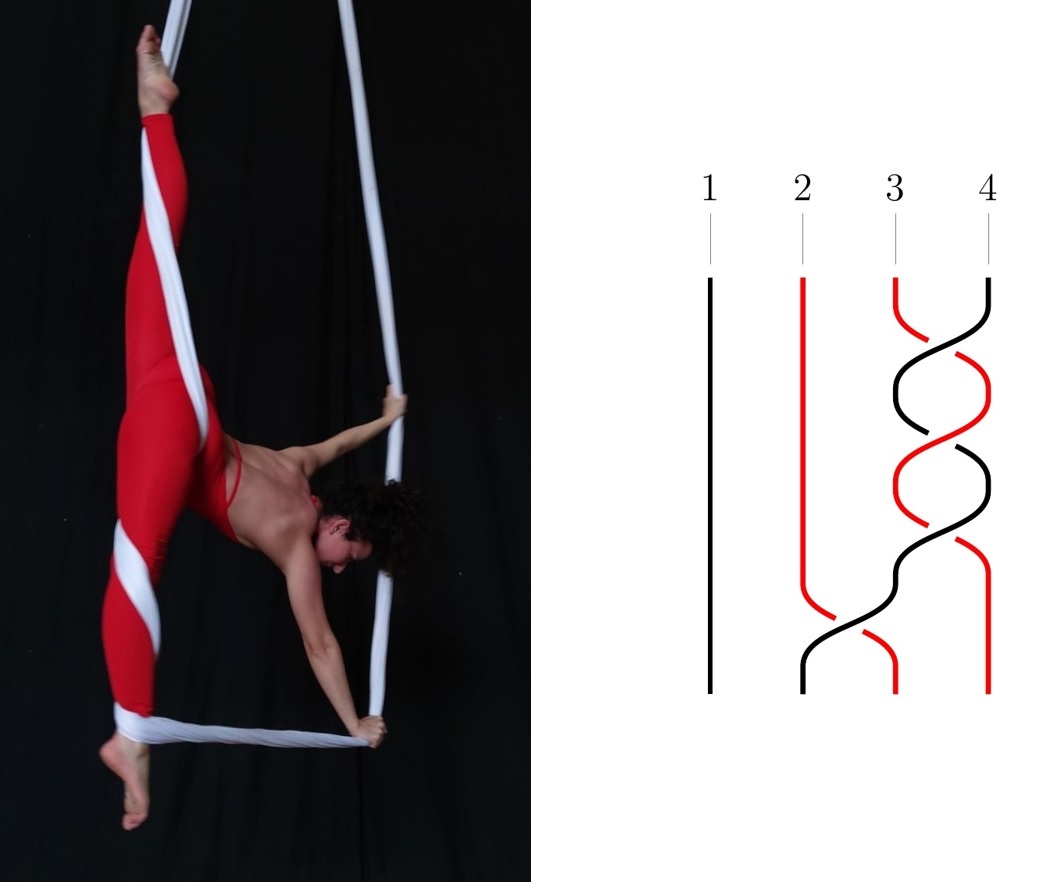 “Danza in volo” verso la laurea magistrale in matematica