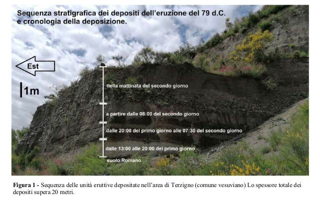 Il Vesuvio distrusse Pompei alla fine di Ottobre del 79 d.c. e non il 24 Agosto Il Vesuvio distrusse Pompei alla fine di Ottobre del 79 d.c. e non il 24 Agosto