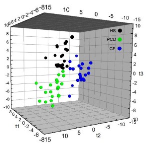 Possibile distinguere due diverse patologie polmonari Possibile distinguere due diverse patologie polmonari
