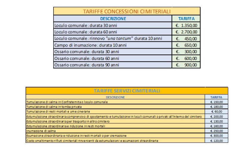 Tabelle sepolture
