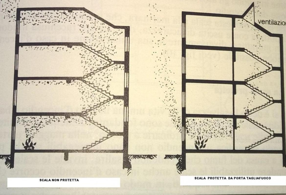 Il rischio che una scala diventi un caminetto