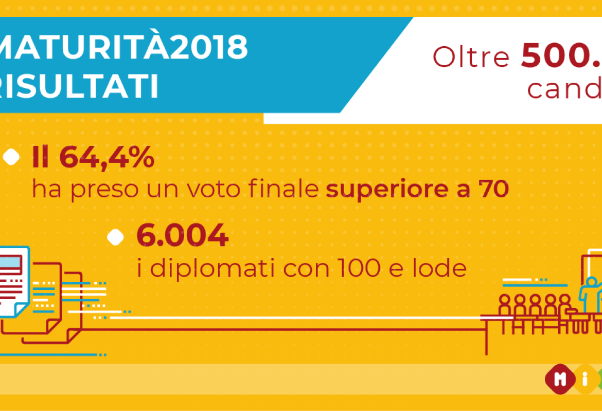 Esami di Stato, aumentano i 100 e lode nei professionali