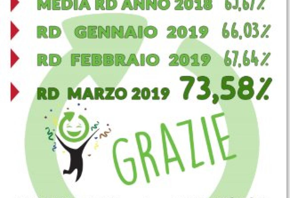 A Galatina la raccolta differenziata è al 73,58%