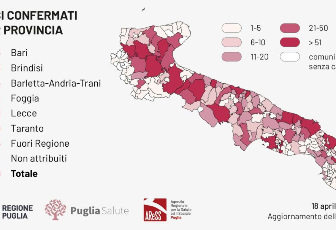 COVID-19. Un altro balzo dei positivi nel Salento (9). A Galatina nessun nuovo ricovero per coronavirus