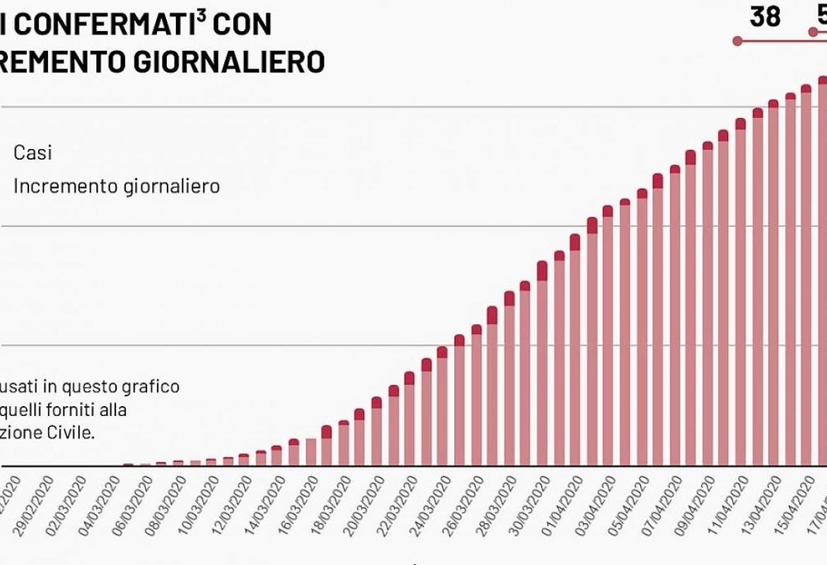 COVID-19. Nessun nuovo positivo nel Salento. A Galatina sono sempre 13 i pazienti in cura per coronavirus