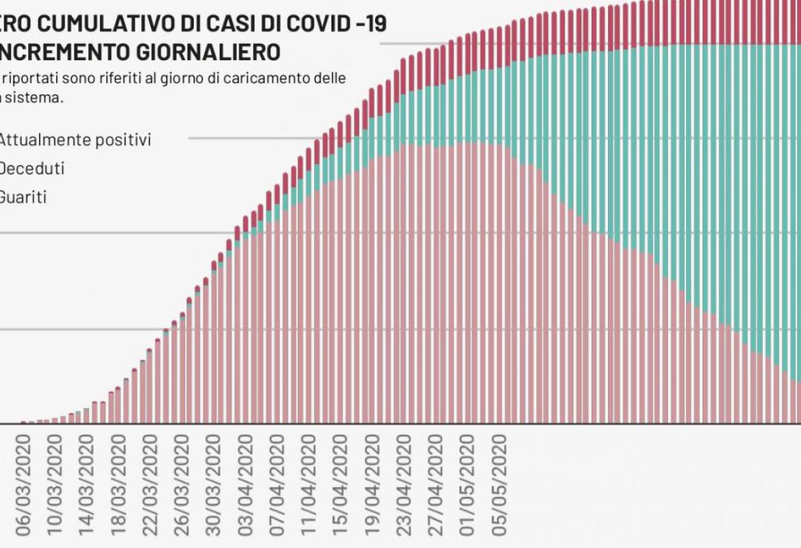 COVID-19. In Puglia un solo nuovo contagiato ed è nel Salento