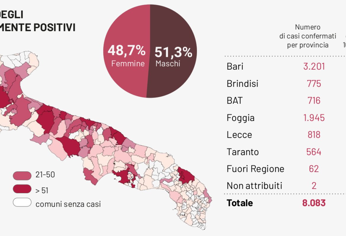 Covid-19. Impennata di contagi in provincia di Lecce (11)