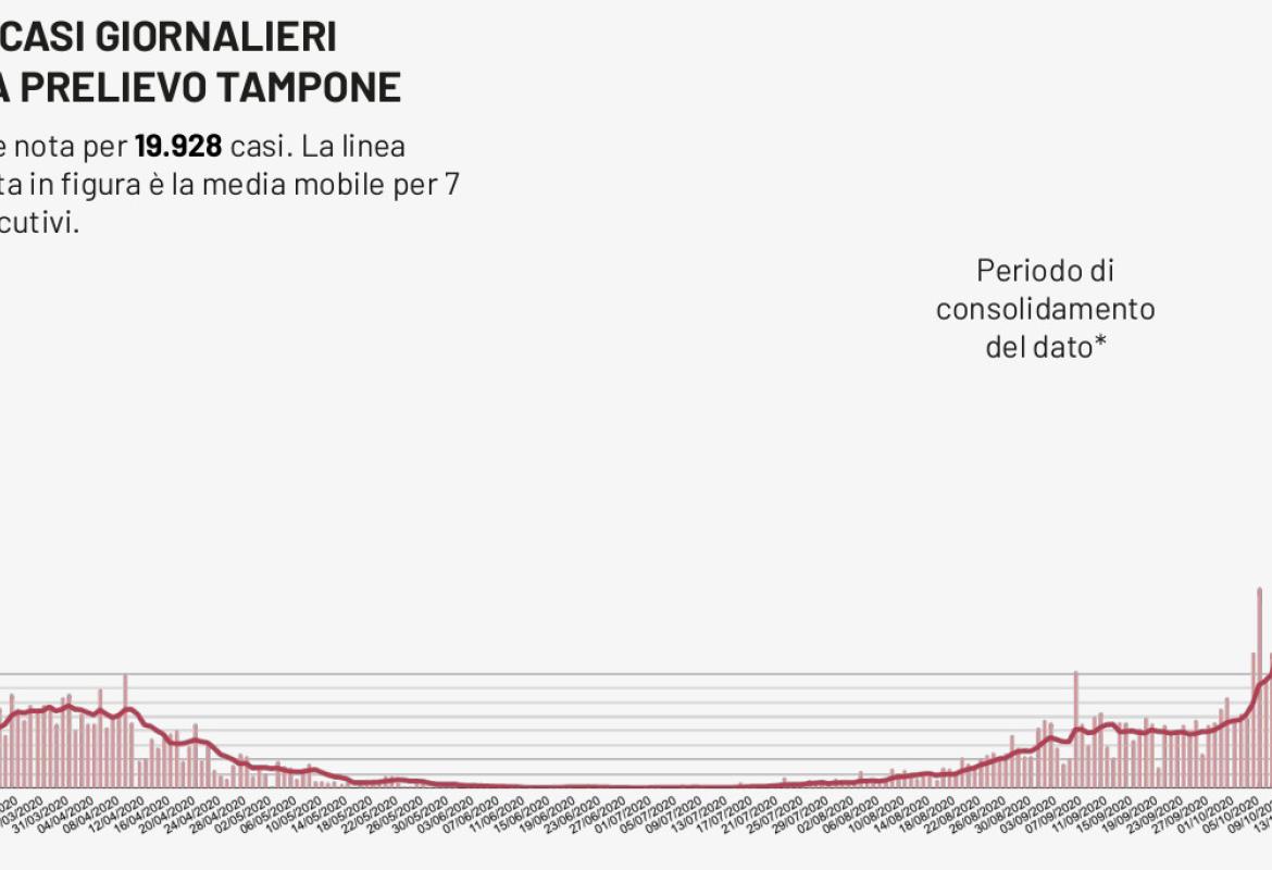 COVID-19. Record di positivi nel Salento (87)