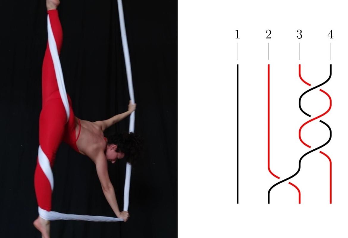 “Danza in volo” verso la laurea magistrale in matematica