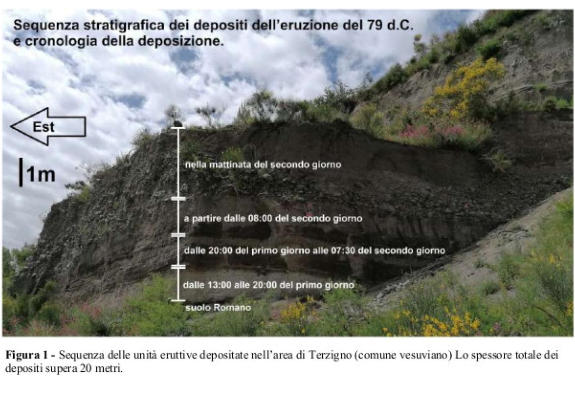 Il Vesuvio distrusse Pompei alla fine di Ottobre del 79 d.c. e non il 24 Agosto 