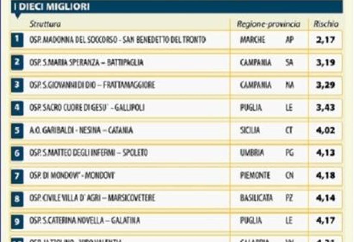 L'eccellenza di Cardiologia a Galatina riempie di soddisfazione e impegna la Asl