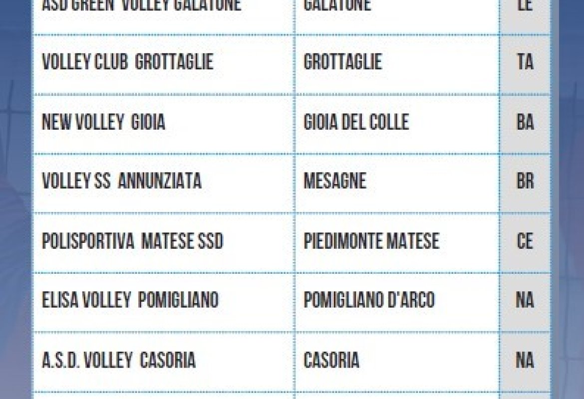 Per la Olimpia Sbv Galatina il campionato nazionale di serie B