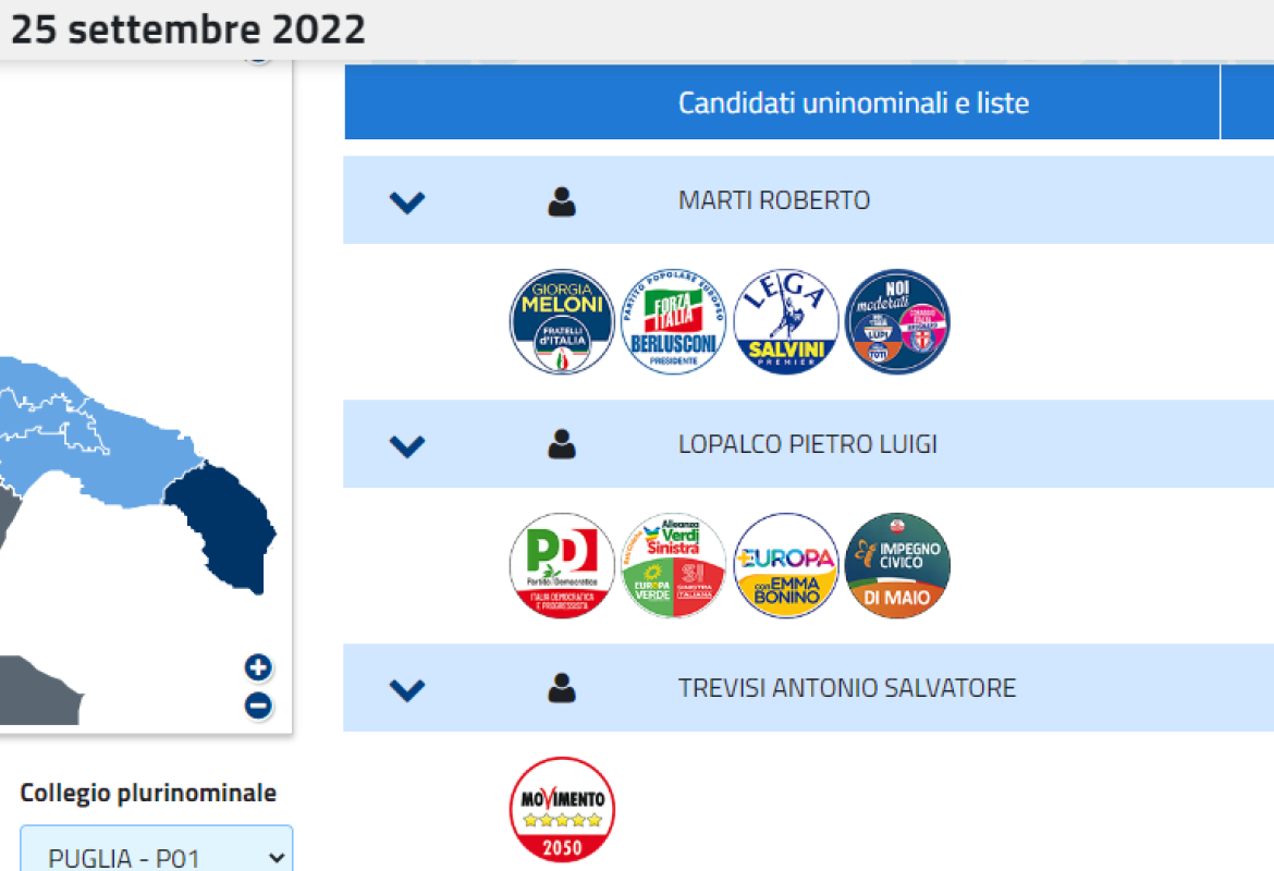 Anche a Galatina vince il Centro Destra
