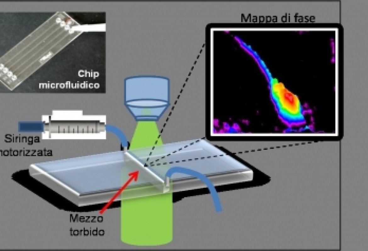 Un laser per vedere nel torbido