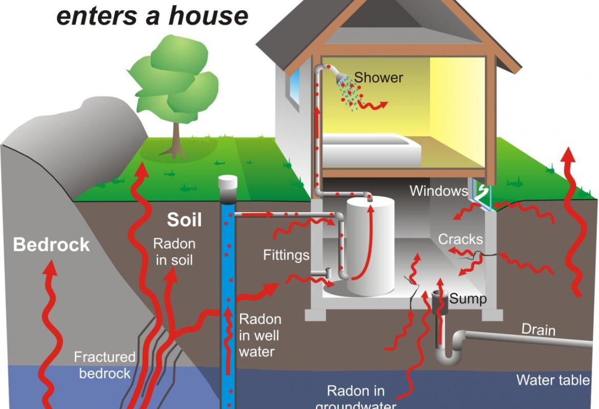 Radon nella norma nelle case di Cutrofiano