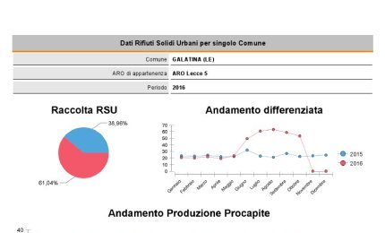 "A Galatina cresce la differenziata"