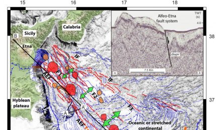 La Sicilia si stacca sempre più dall'Italia