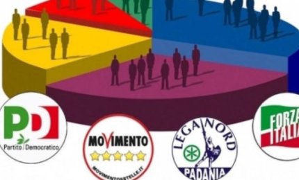 Assenteismo e disinteresse