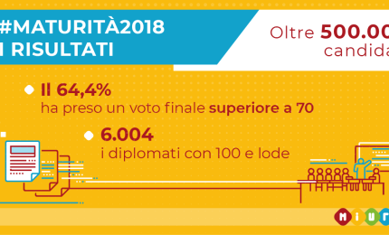 Esami di Stato, aumentano i 100 e lode nei professionali