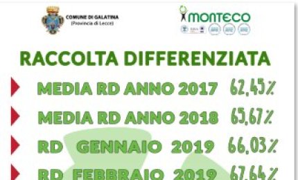 A Galatina la raccolta differenziata è al 73,58%