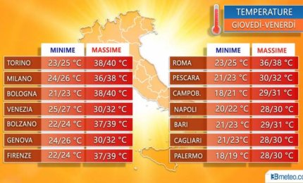 In arrivo una lunga ondata di caldo torrido