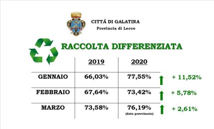 Galatina secondo comune del Salento per la raccolta differenziata