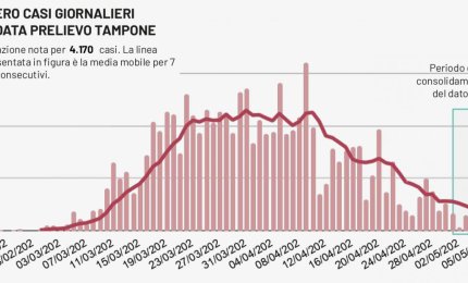 COVID-19. Secondo e terzo tampone negativi per l'anziana trasferita da Gallipoli a Galatina