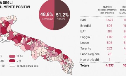 COVID-19. Zero nuovi casi e nessun decesso nel Salento. Situazione immutata nel Reparto di Malattie Infettive di Galatina