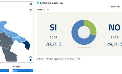 Il SI vince anche a Galatina