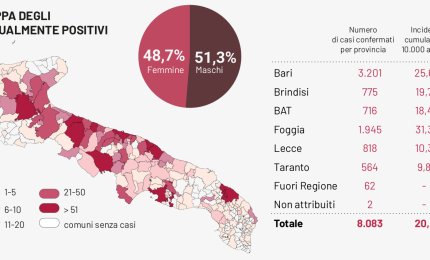 Covid-19. Impennata di contagi in provincia di Lecce (11)