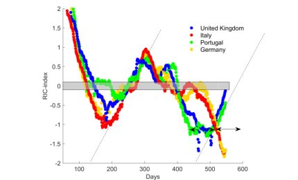Un nuovo algoritmo per prevedere l'andamento del covid