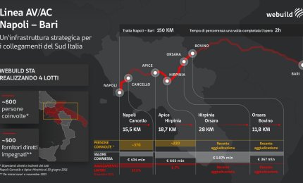 Napoli-Bari in due ore con l'alta velocità ferroviaria, il cantiere avanza ed è un esempio di sostenibilità
