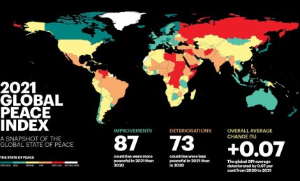 L'Italia al 32mo posto nella classifica stilata con l'Indice di Pace Globale