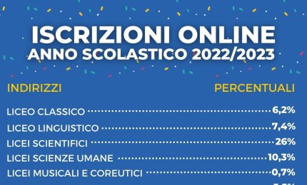 Iscrizioni alle Superiori: crescono Tecnici e Professionali