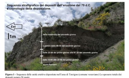 Il Vesuvio distrusse Pompei alla fine di Ottobre del 79 d.c. e non il 24 Agosto 