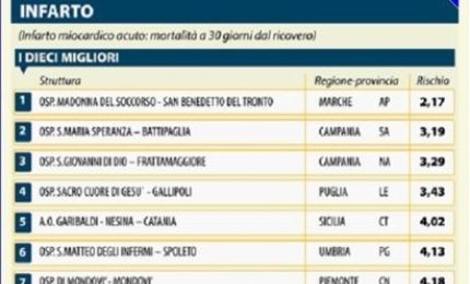 L'eccellenza di Cardiologia a Galatina riempie di soddisfazione e impegna la Asl