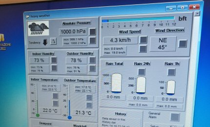 Installata a Galatina una stazione meteo