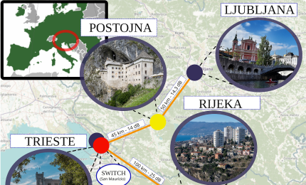 Quantum Key Distribution (QKD) un'innovativa rete quantistica europea di comunicazione dati